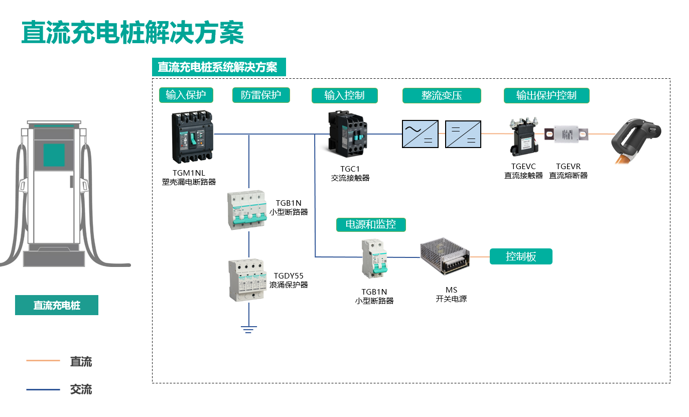 直流充電樁.png