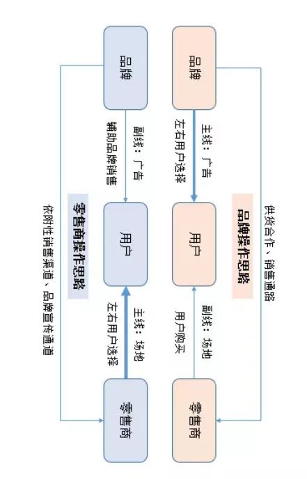 初創(chuàng)品牌互聯(lián)網(wǎng)營銷運(yùn)作淺析 以網(wǎng)絡(luò)技術(shù)服務(wù)為例